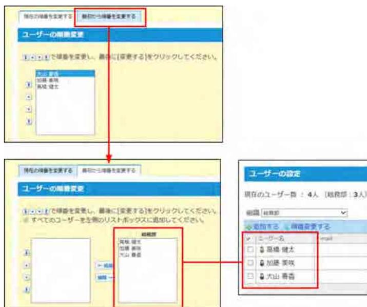 Screenshots showing the 'User Group Settings' (ユーザーの編集) and 'User Settings' (ユーザーの設定) windows. The 'User Group Settings' window shows a list of groups: '営業' (Sales), '広報' (Public Relations), and '開発' (Development). The 'User Settings' window shows a list of users: '田中 健太' (Tanaka Kenta), '加藤 美咲' (Kato Misaki), and '大川 春香' (Ookawa Haruka). Red boxes highlight the '編集' (Edit) button and the user list.