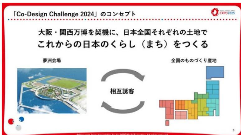Concept slide for Co-Design Challenge 2024. It features the Expo 2025 logo, a title about creating Japanese lifestyles using land from across Japan, and a diagram showing a reciprocal relationship between the Expo site in Yumeshima and manufacturing hubs nationwide.