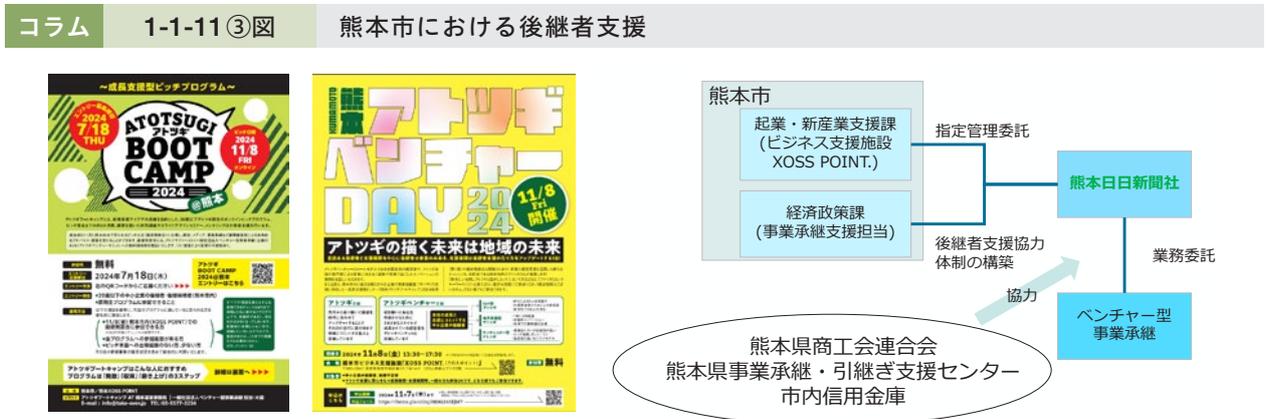 A composite figure containing two event posters on the left and a flowchart on the right. The posters are for 'ATOTSUGI BOOT CAMP 2024' and 'ATOTSUGI DAY 2024'. The flowchart shows the organizational structure of the support program.
