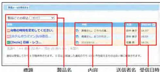 Screenshot of the '連携システムからの通知' (Notification from linked system) screen. It shows a list of notifications with columns for 'Subject' (標題), 'Product Name' (製品名), 'Content' (内容), 'Sender Name' (送信者名), and 'Received Time' (受信日時). Red boxes highlight the headers and the first few notification entries.